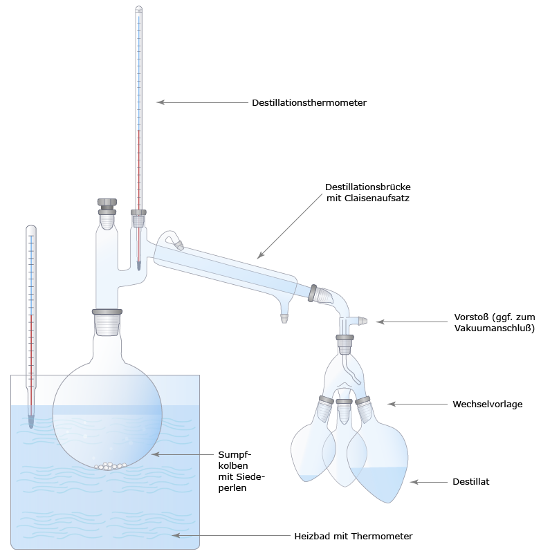 Allg chemie destillation.png