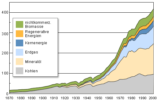 Entwicklung energieverbrauch des gra de.gif