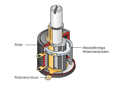 Etech 11 potentiometer des gra de.jpg