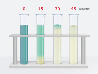 Geschwindigkeit chemie des gra de.png