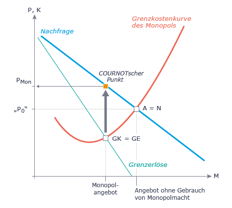 Natuerliches monopol des gra de.png