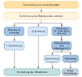 Vorschaubild der Version vom 11:03, 18. Sep. 2012